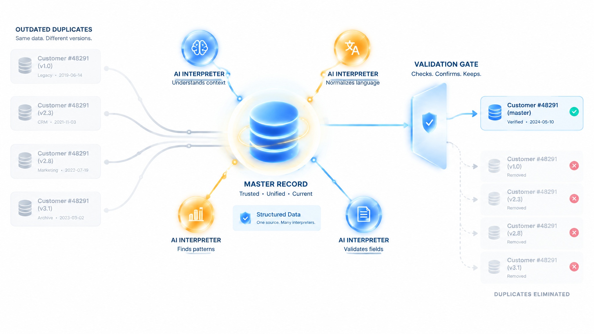 How to Prevent AI from Describing a Store with Outdated Information