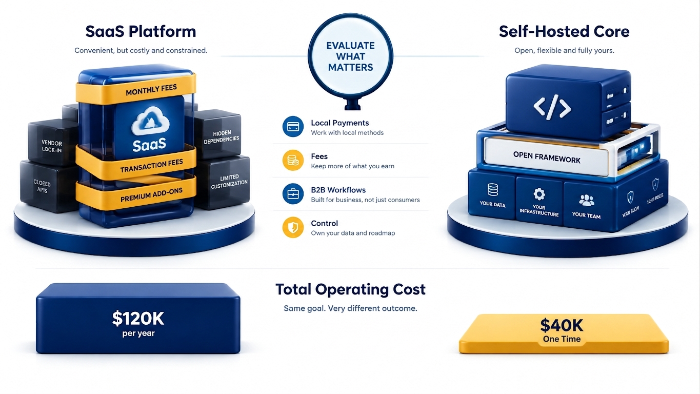 Shopify Alternative for Selling in Africa: Compare Local Payments, Fees and Control