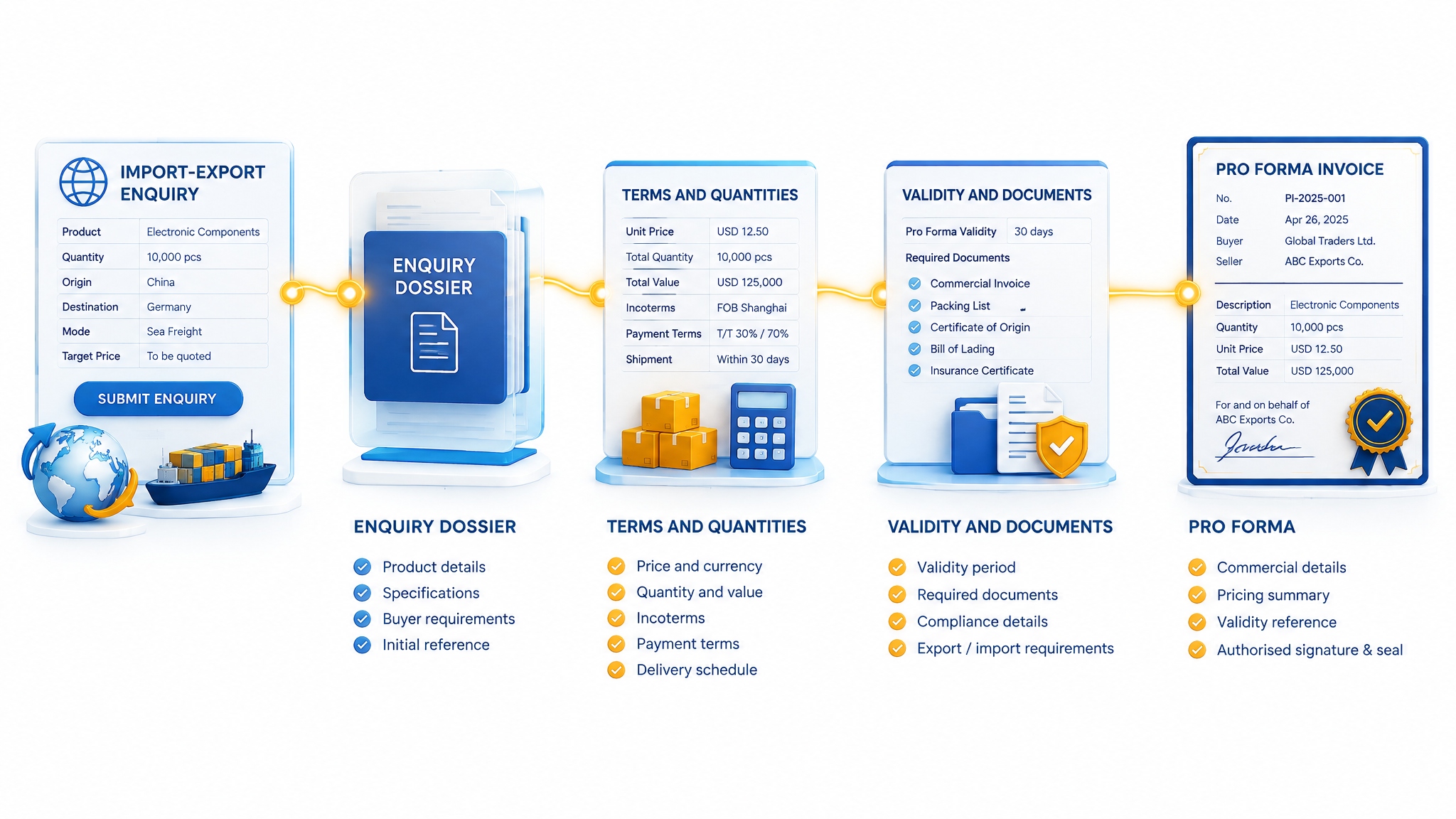 Trade Management: From Import-Export Enquiry to Pro Forma, Without Losing the Commercial Thread
