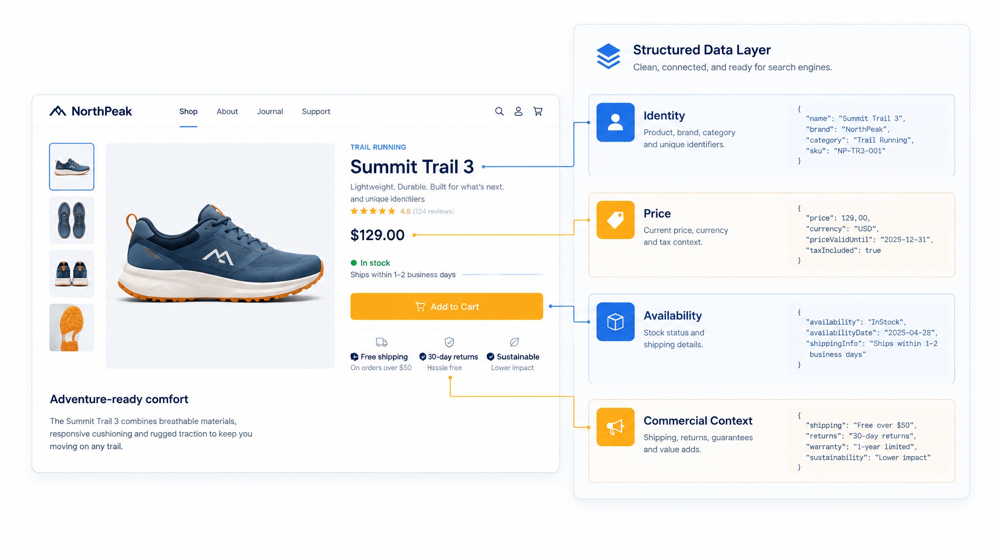 How to Make a Product Page Truly Machine-Readable for Search