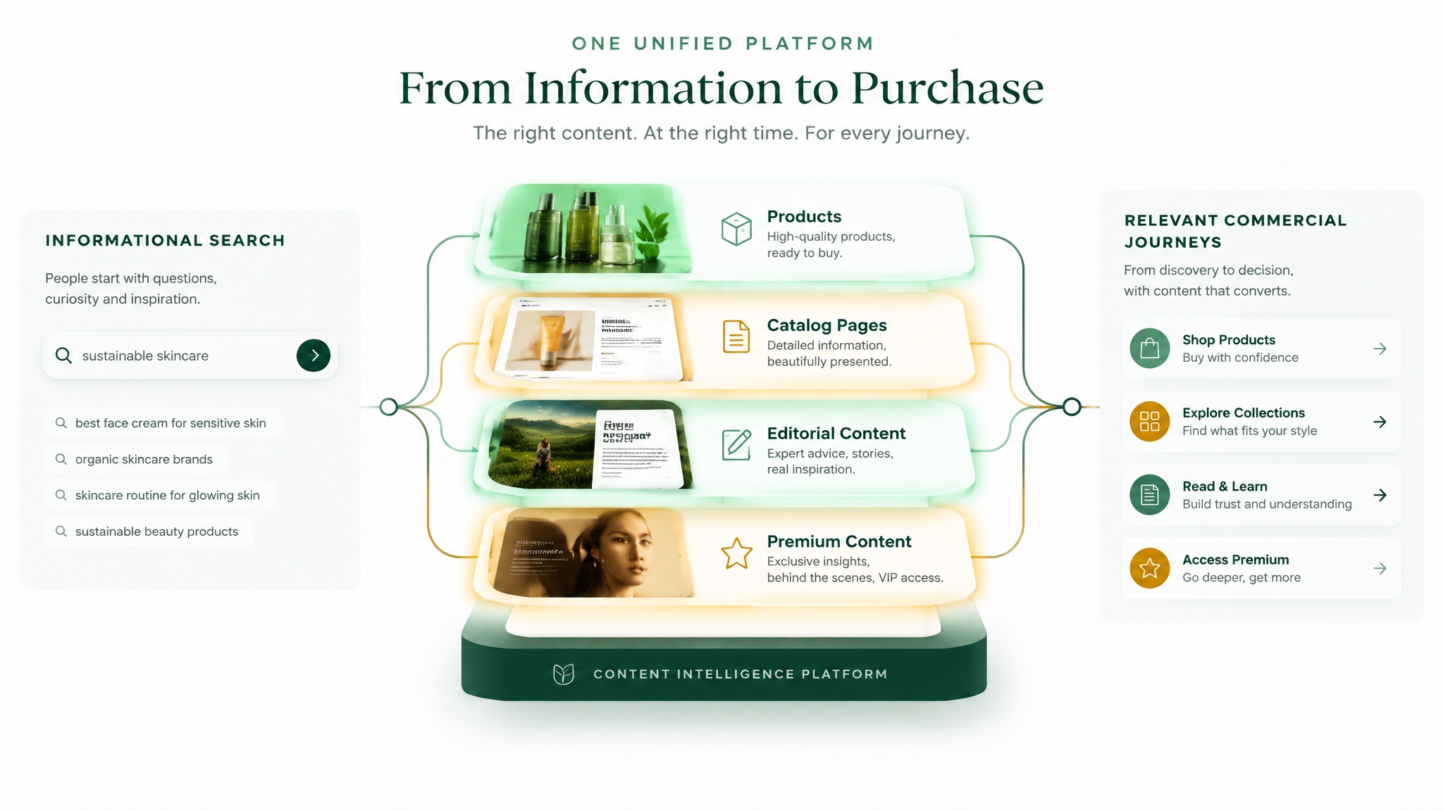 How to Turn an E-commerce Catalog into an Editorial Storefront for Qualified Search Traffic