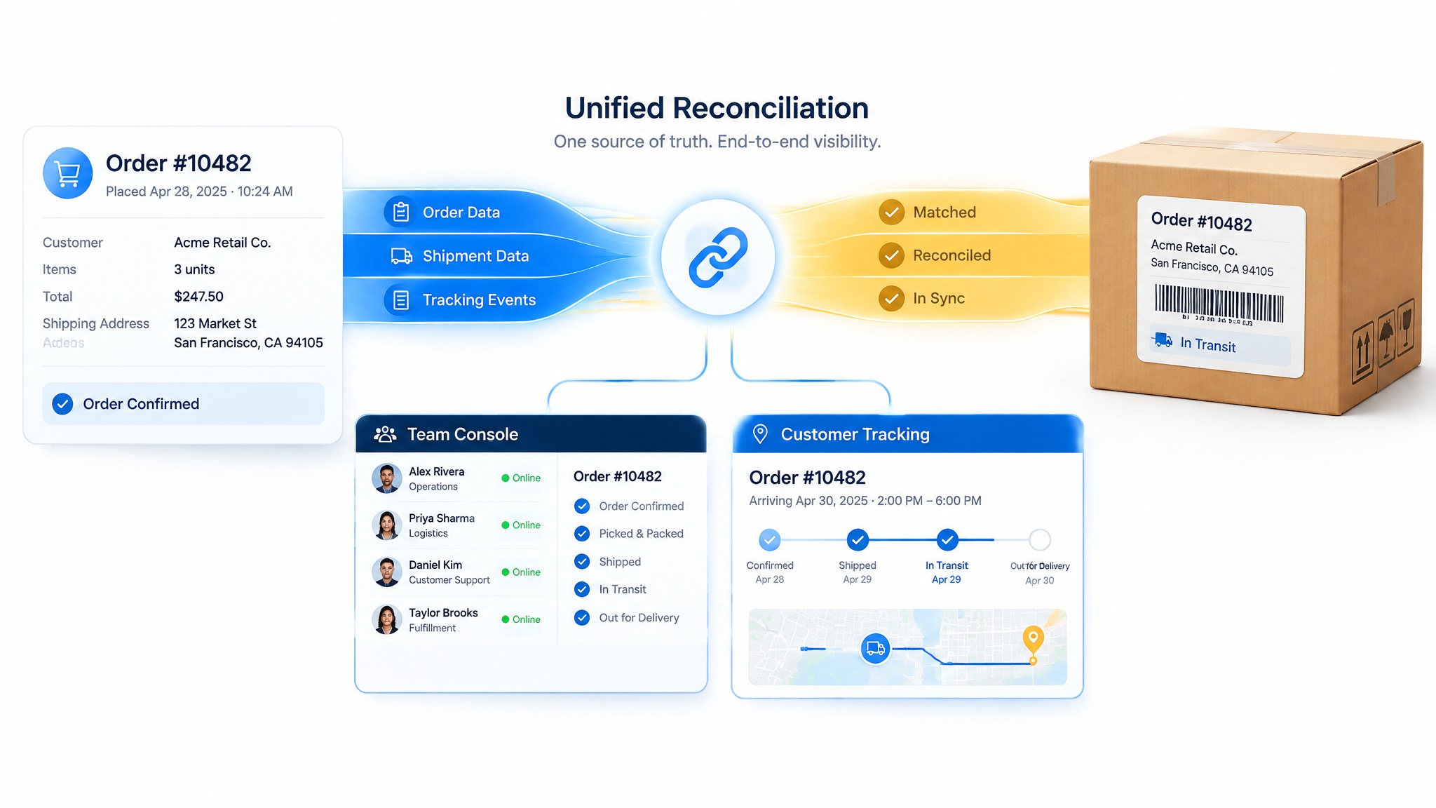 How to Connect Order, Shipment and Tracking in One Operational Flow