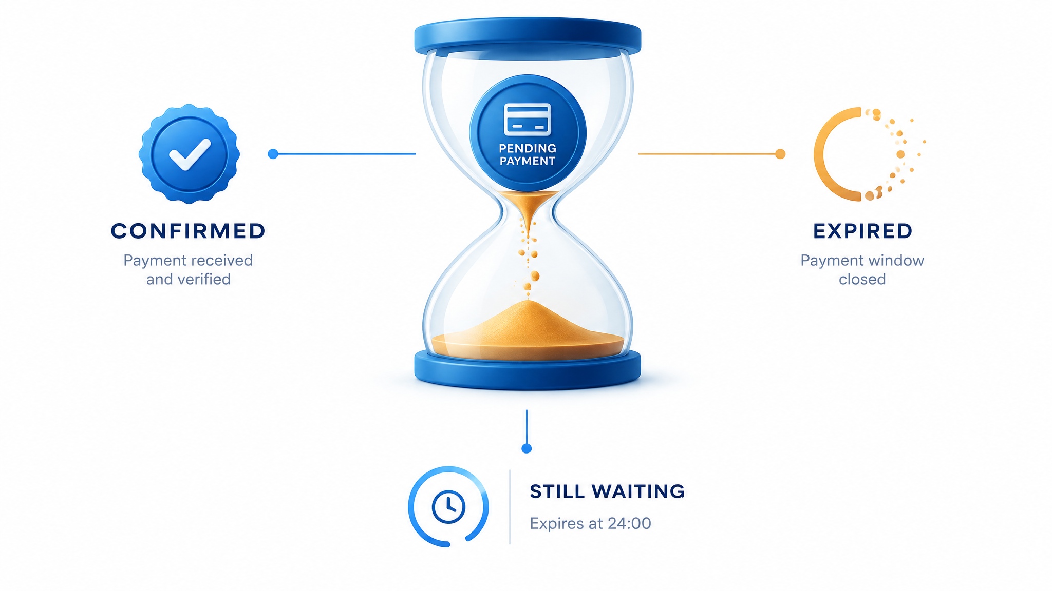 How to Prevent Pending Payments from Remaining Open Indefinitely