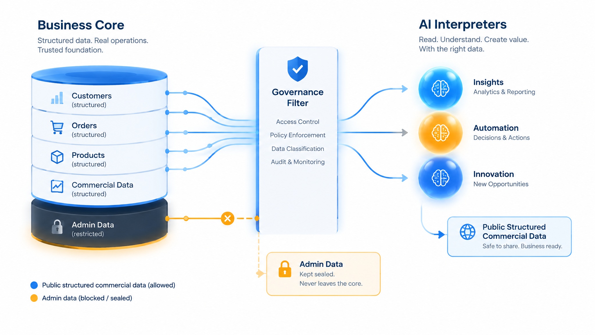 How to Make a Business Legible to AI Systems