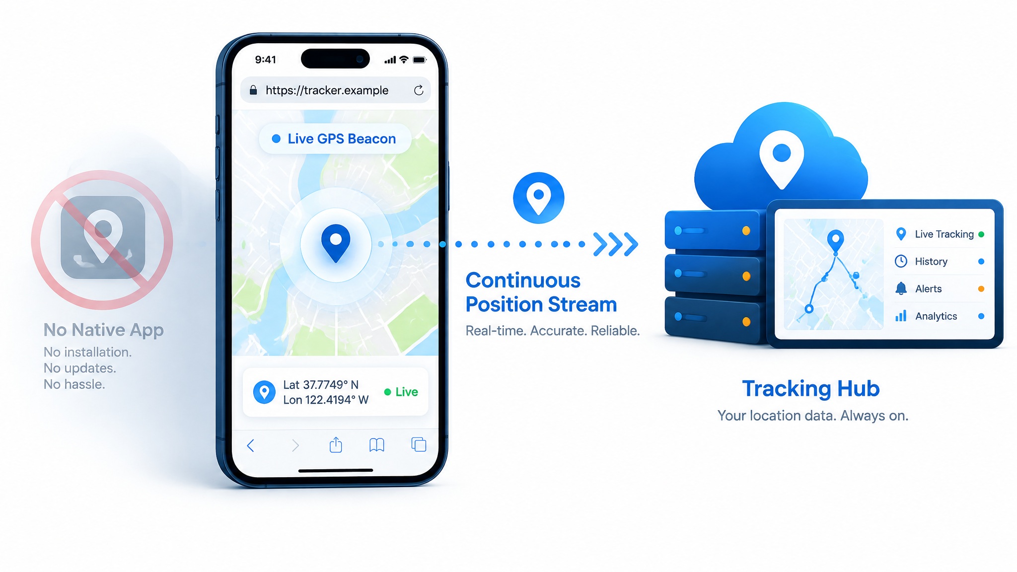 How to Continuously Track a Shipment from a Mobile Browser