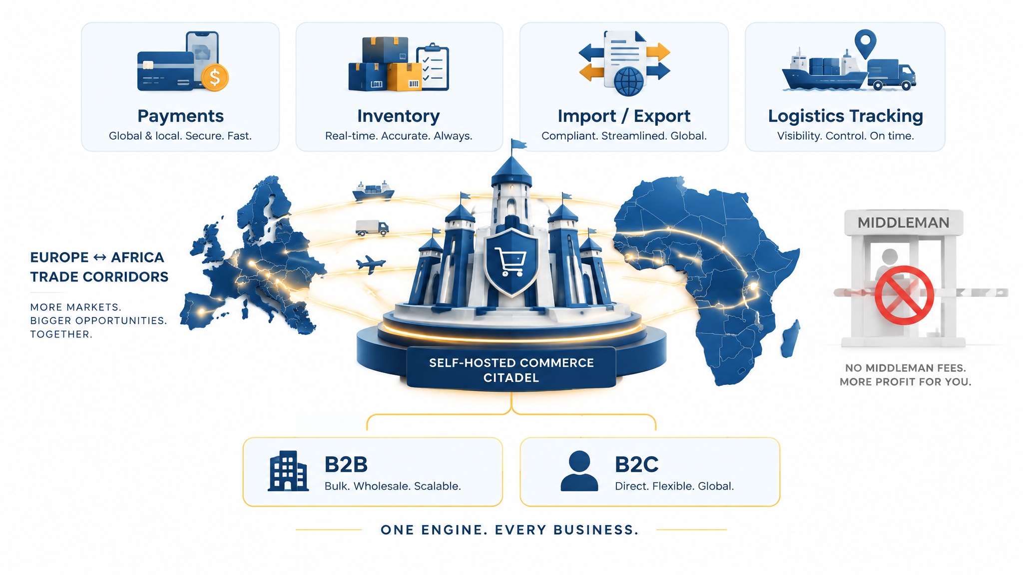 Self-Hosted E-Commerce Infrastructure for Europe-Africa Trade | B2B, B2C & Import-Export
