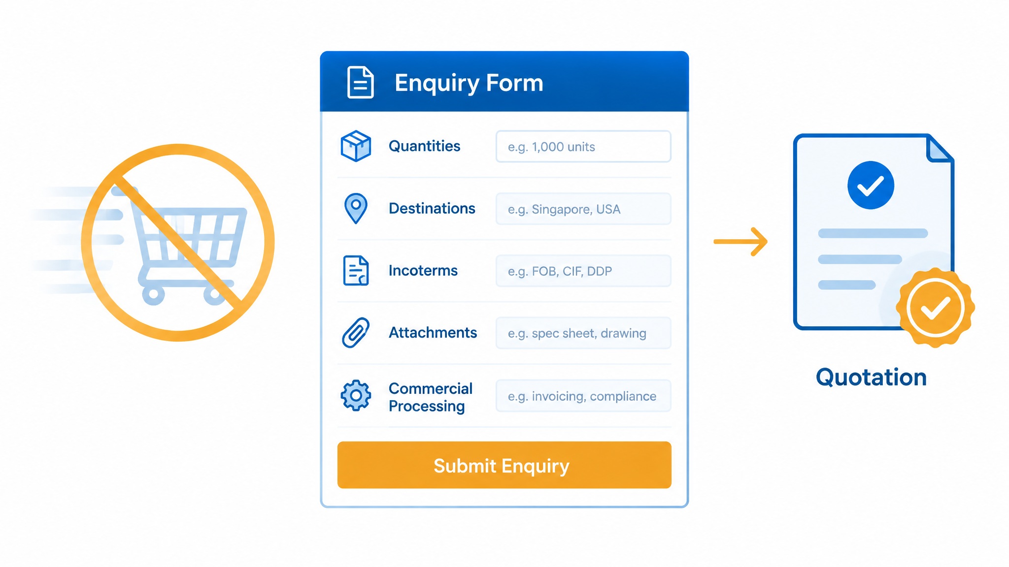 Why B2B Purchasing Should Not Start with a Cart
