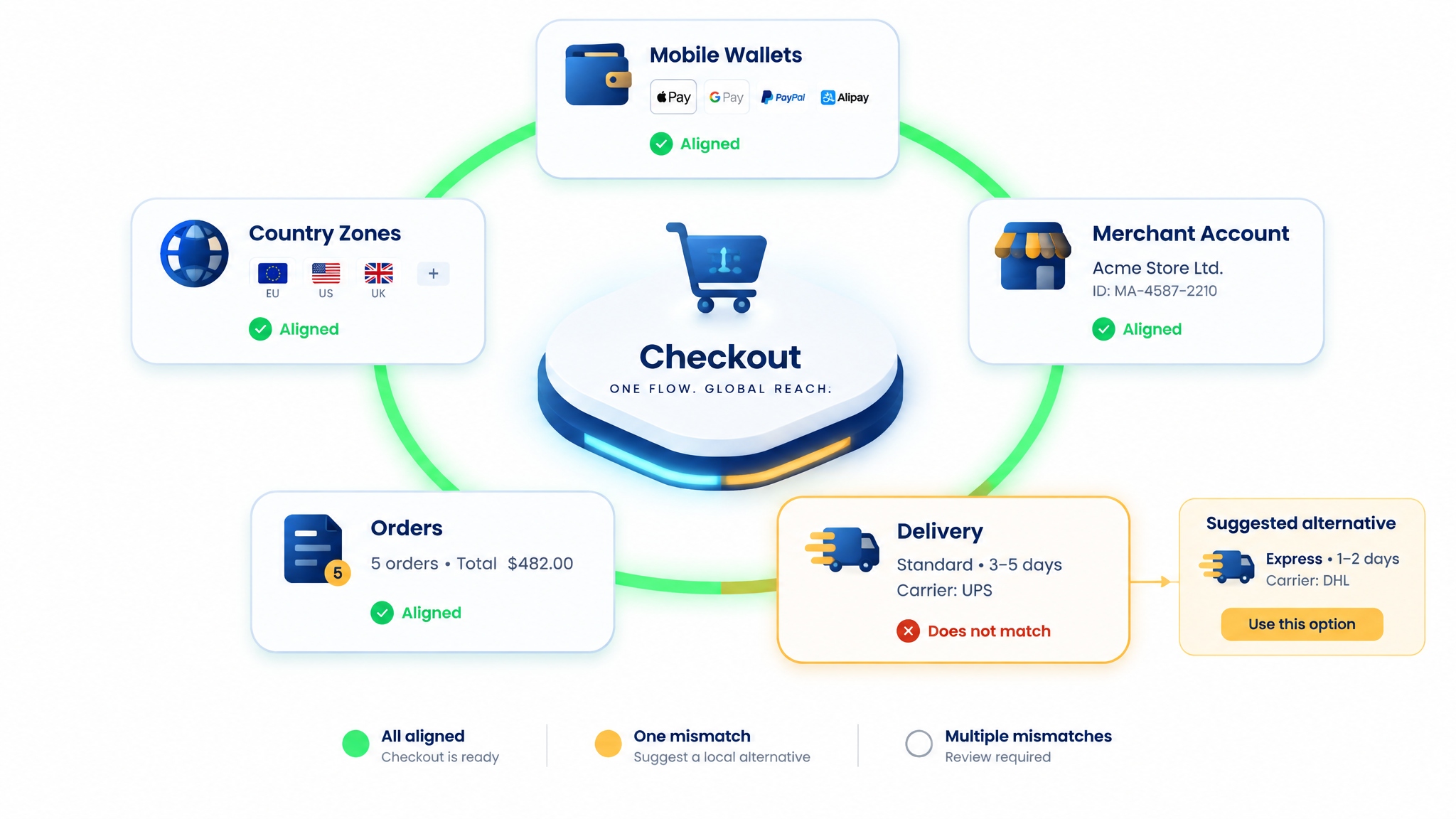 Selling in Africa with Local Payments: Design a Checkout That Respects Each Market