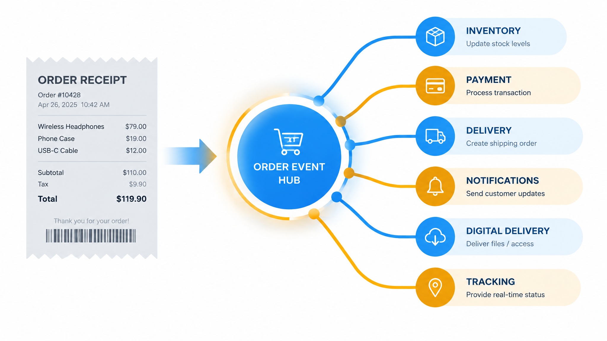 How to Turn Orders into Operational Signals Instead of Mere Accounting Records
