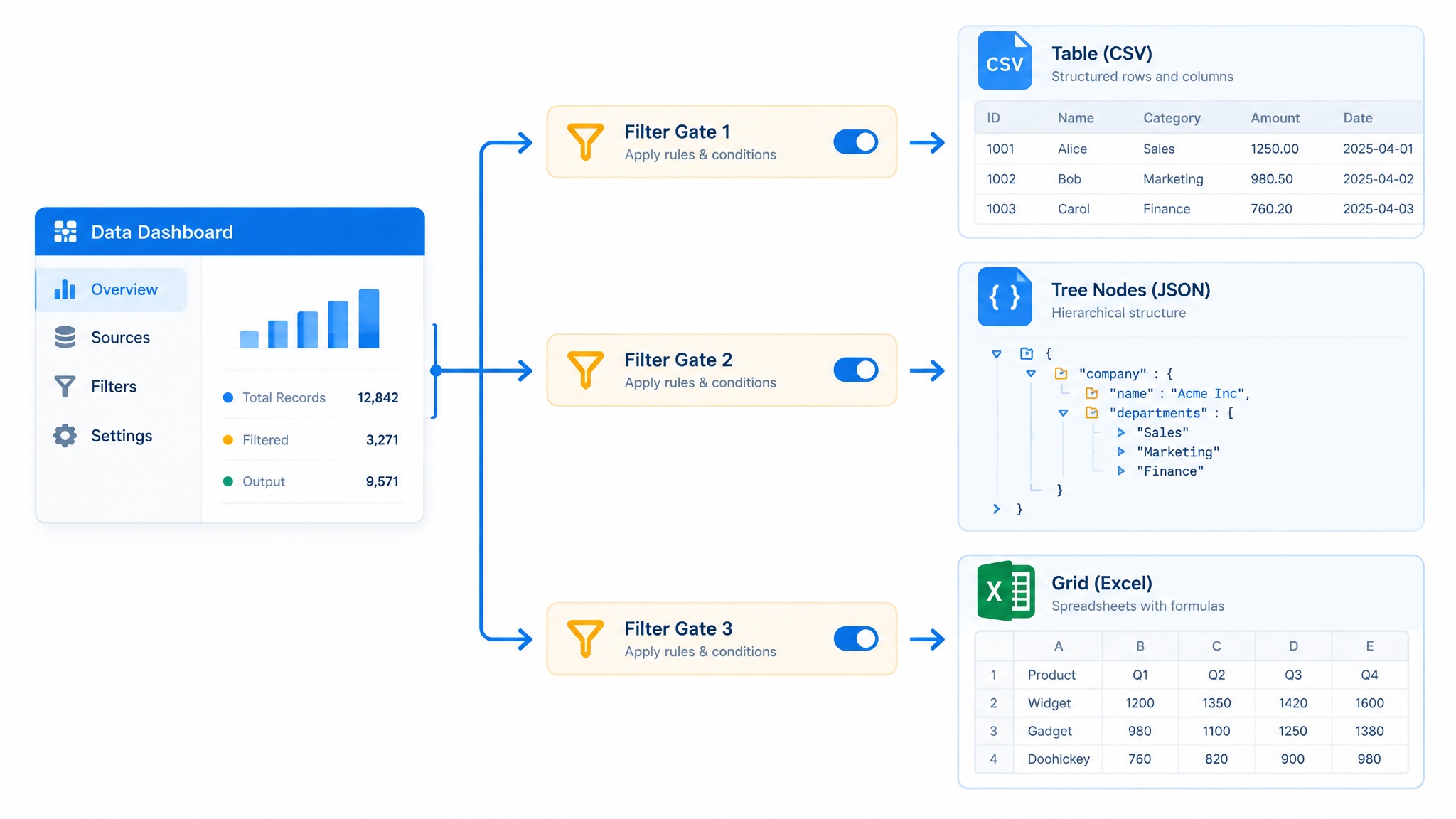 How to Work with Order Data Without Depending on a Single Dashboard
