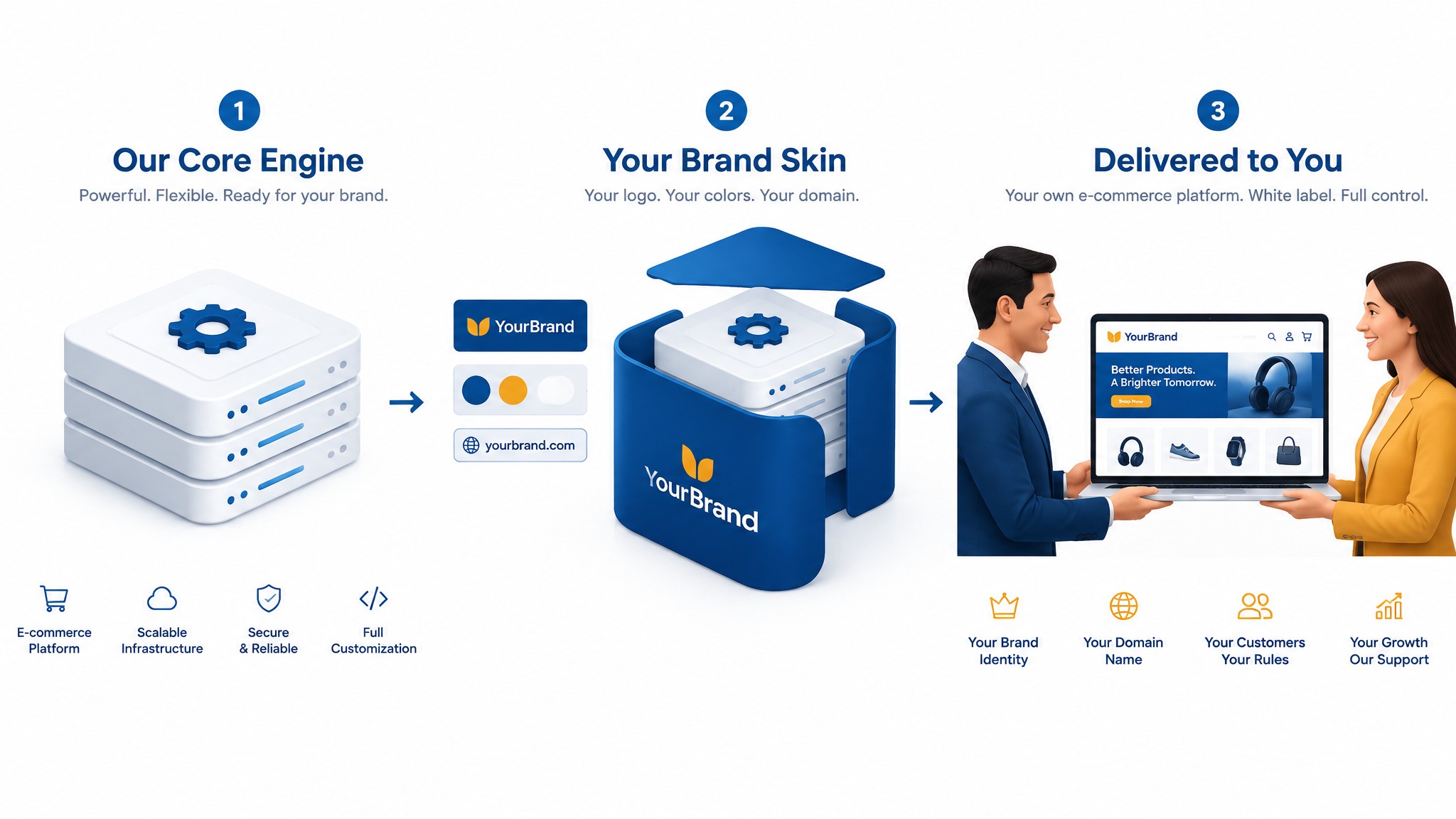 How to Deliver a White-Label E-commerce Platform Under Your Own Brand