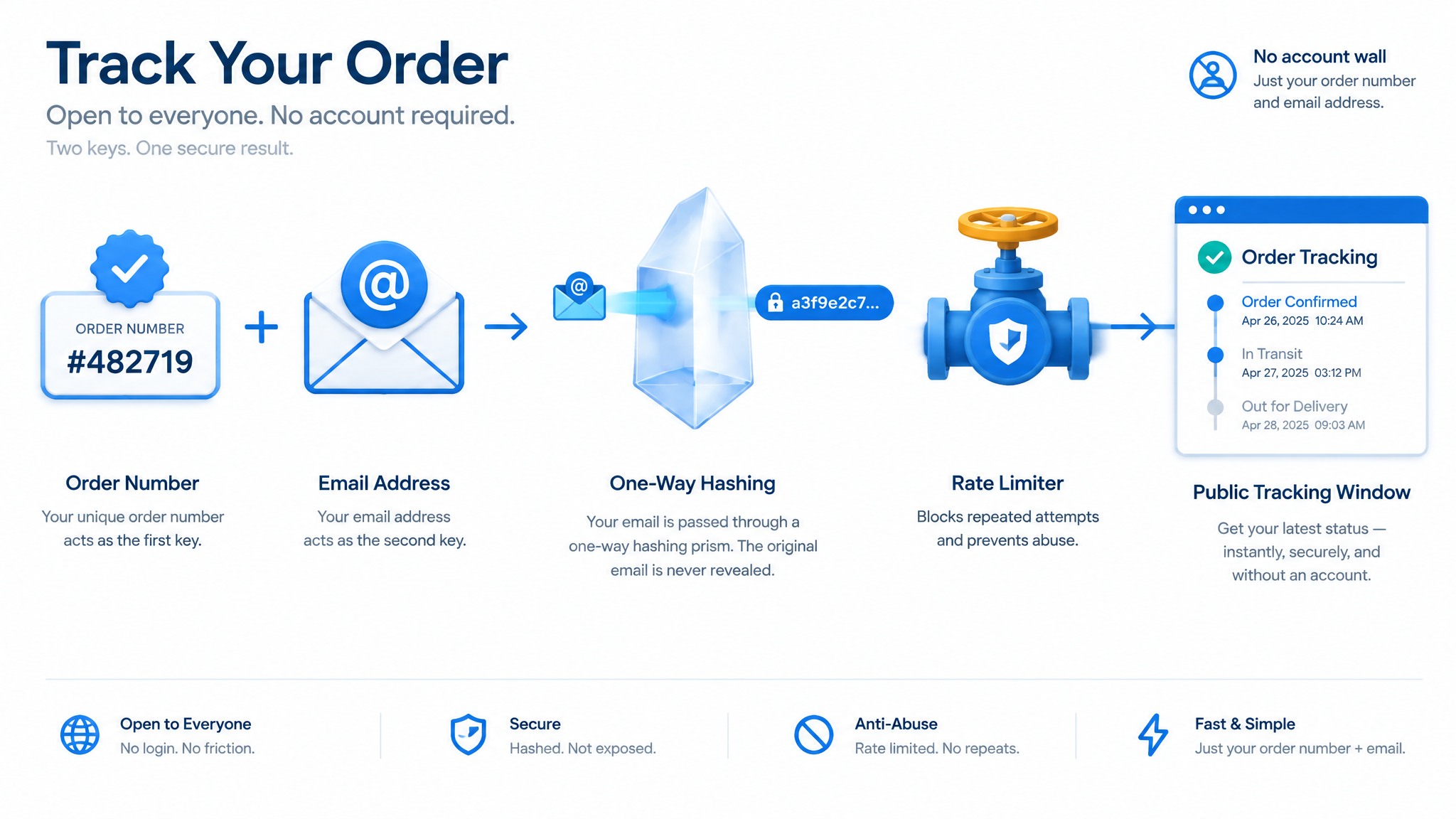 How to Expose Order Tracking Without Requiring Customer Accounts