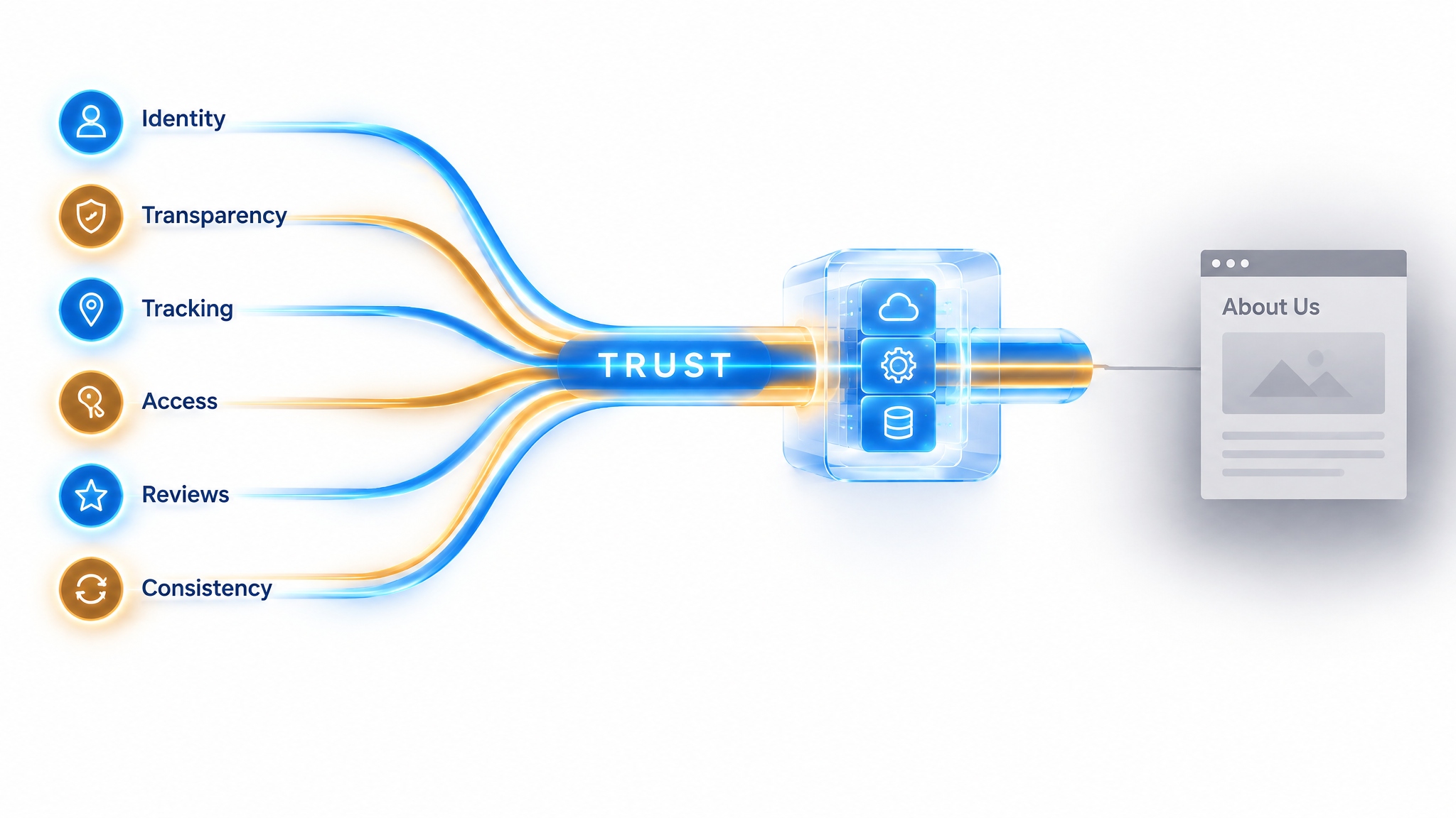 Trust Is Not an “About Us” Page: It Has to Flow Through the System