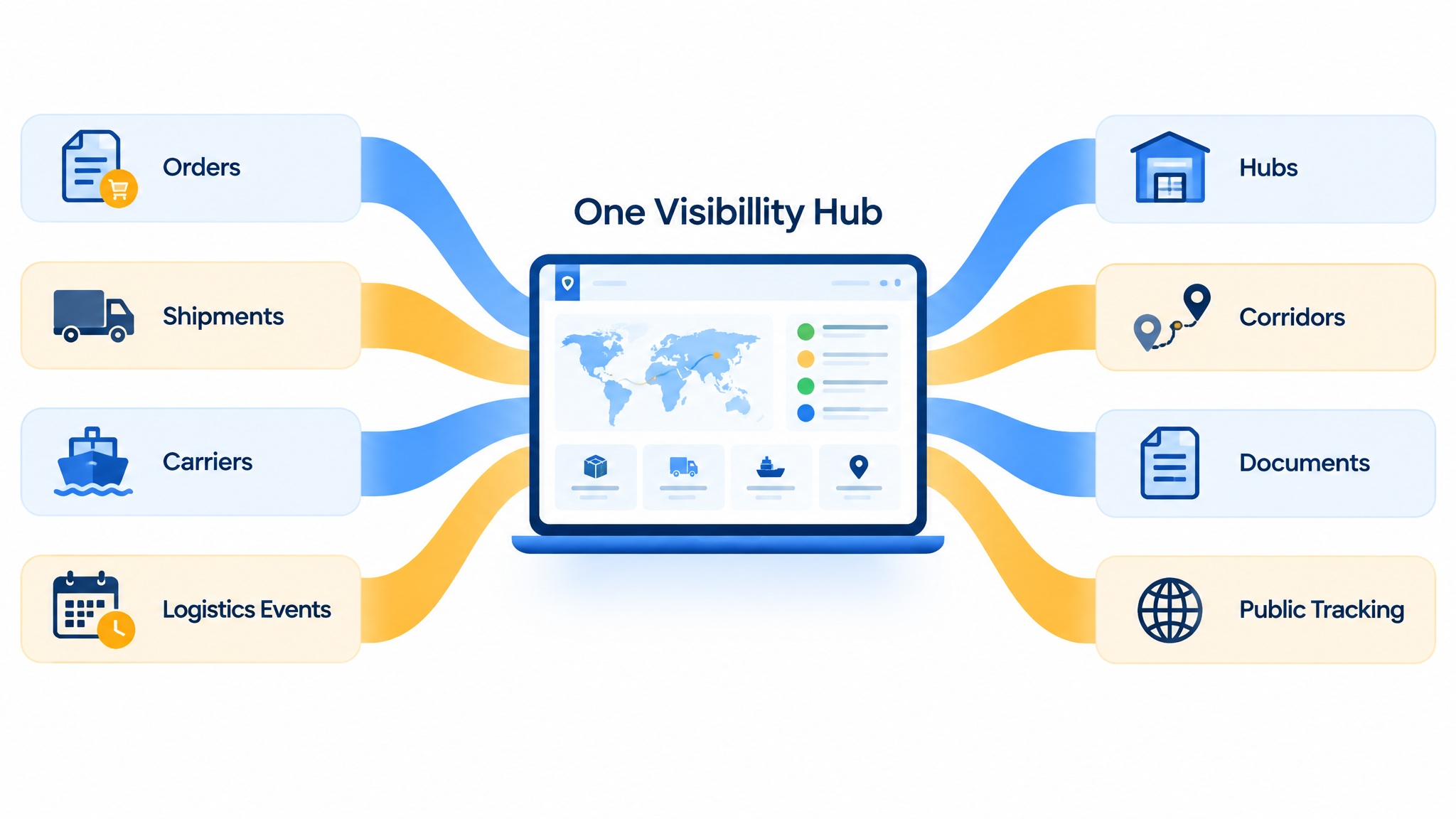 How to Improve Shipment Visibility Without Multiplying Tracking Tools