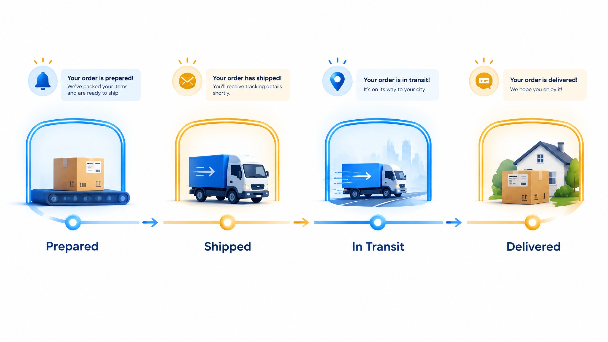 How to Automatically Inform Customers When Their Shipment Changes Stage