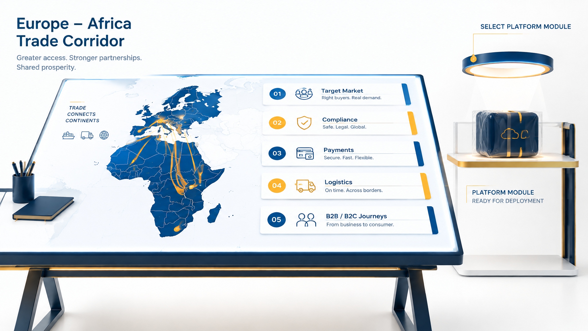 Selling from Europe to African Markets: Design the Trade Journey Before Choosing the Platform