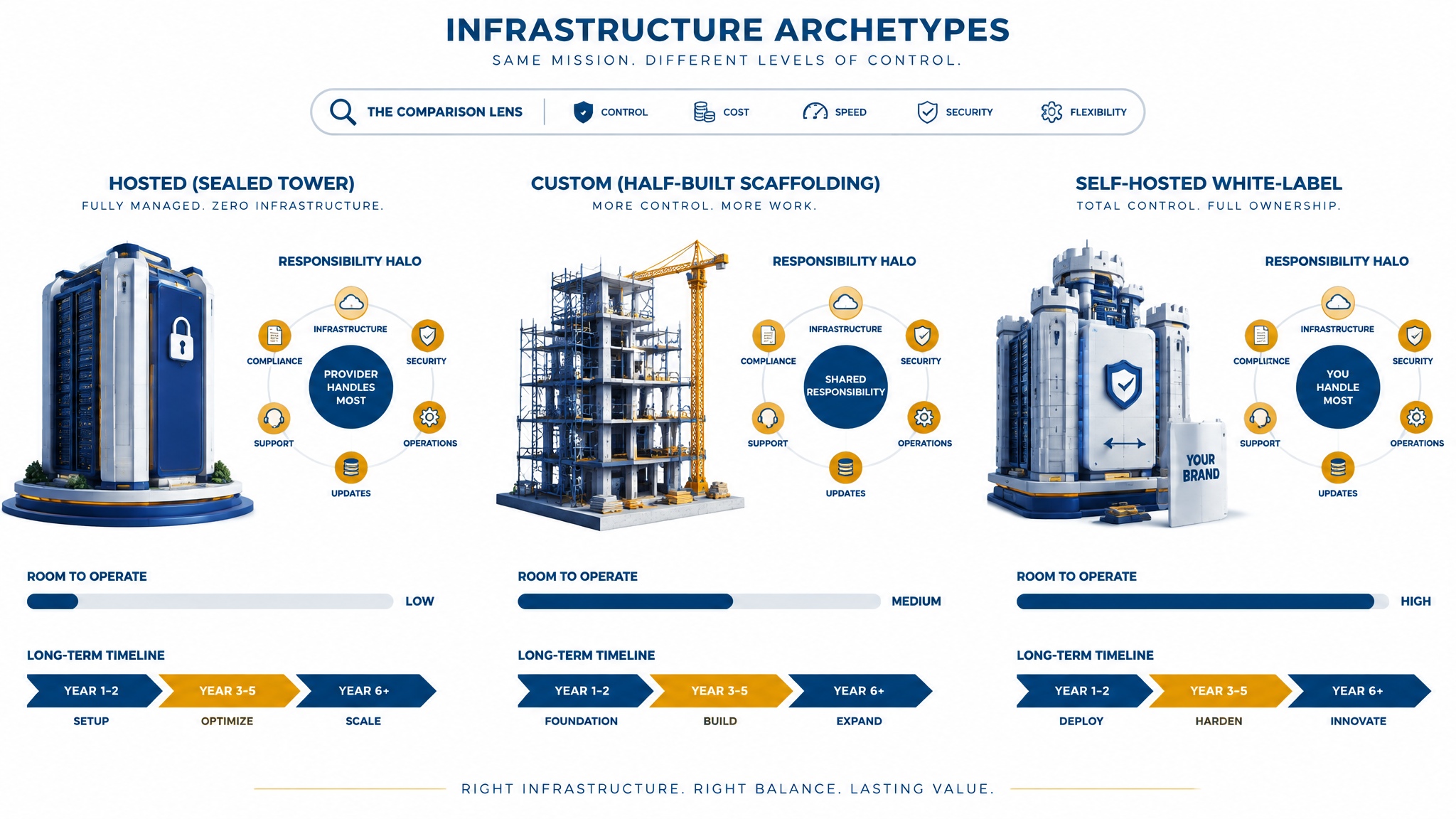 Agences web : choisir une infrastructure e-commerce qui laisse de la marge de manœuvre
